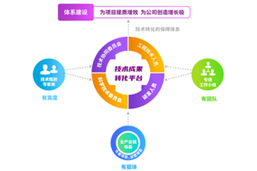 巅峰国际官网-相信品牌力量